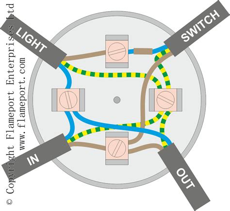 ceiling light junction box circuit in|lighting junction box wiring diagram.